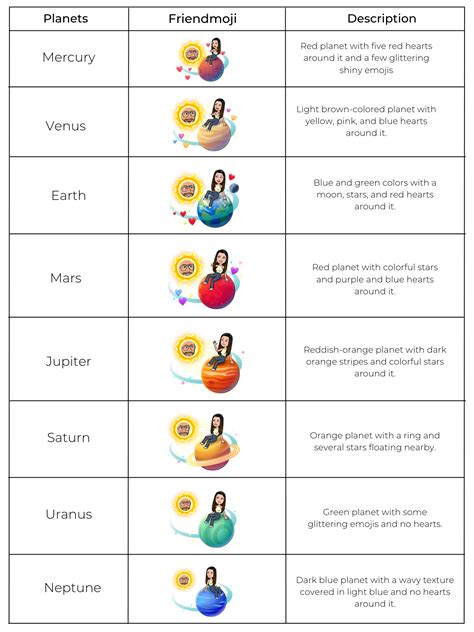 planet meanings on snap|Snapchat Planets Order and Meaning Explained (2024)